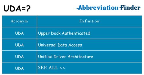 uda betekenis|UDA Abbreviation Meaning